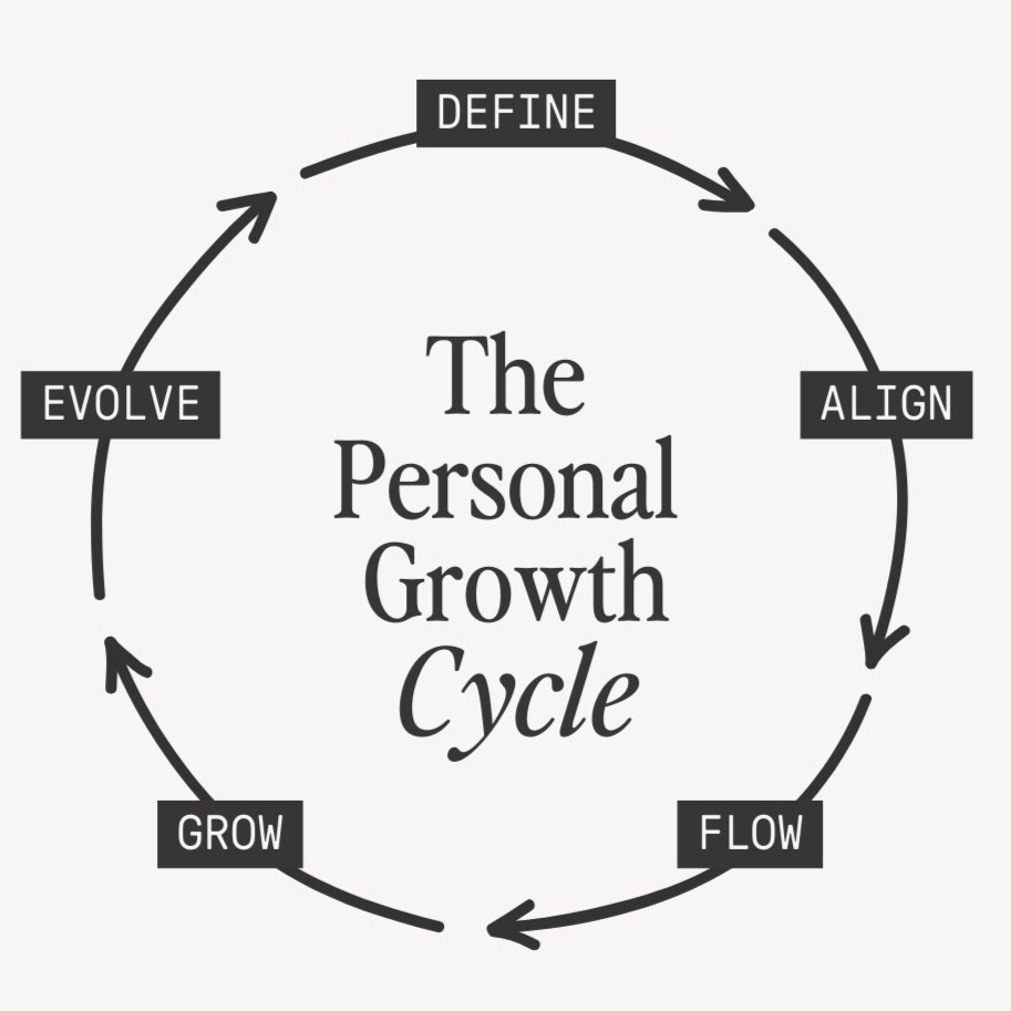 Personal Growth